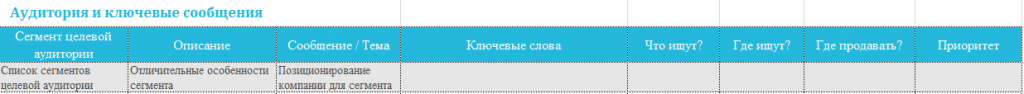 шаблон анализа целевой аудитории для стратегии контент маркетинга