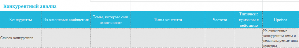шаблон анализа конкурентов для стратегии контент маркетинга