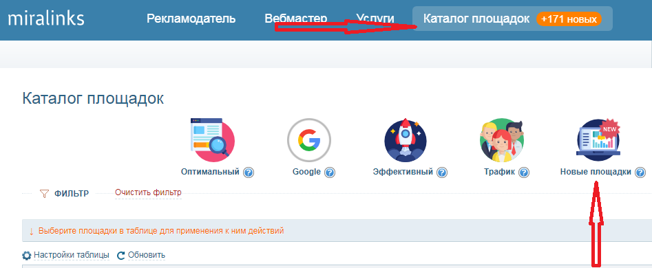 новые сайты в каталоге Миралинкс и выделенный фильтр