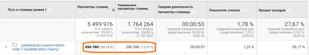 самая посещаемая страница сайта