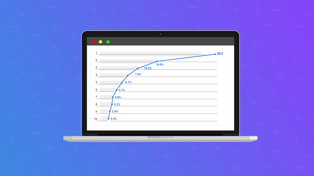28.5% пользователей кликают на первую строчку выдачи Google: новое исследование