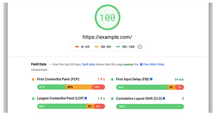 Core Web Vitals — новый стандарт Google, призванный оценивать качество пользовательского опыта.